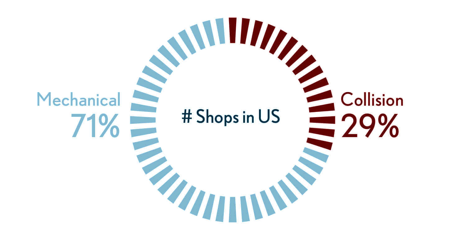 Mechanical Repair Wholesale Parts — Lexus Win