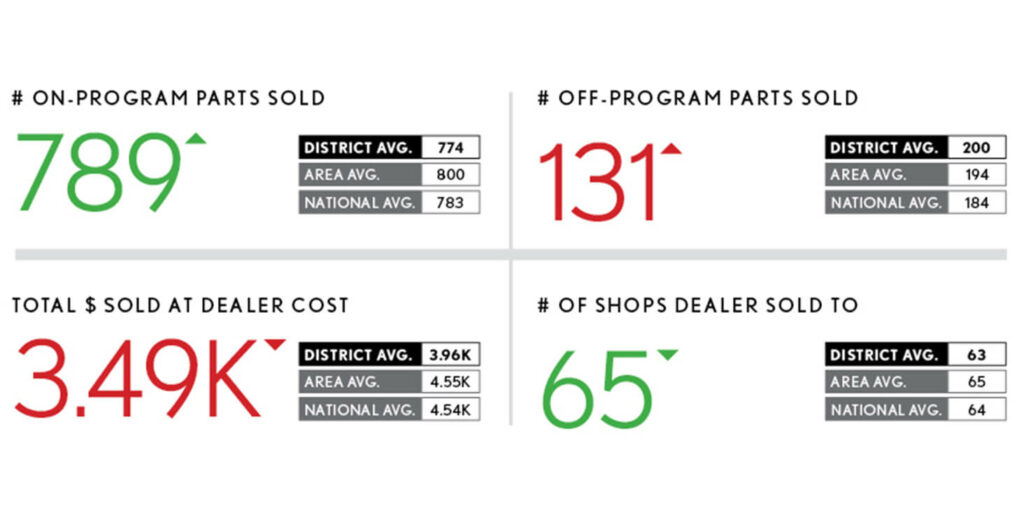 NUMBERS THAT MATTER — Lexus Win